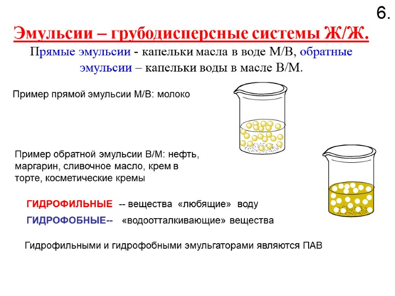 Эмульсии – грубодисперсные системы Ж/Ж. Прямые эмульсии - капельки масла в воде М/В, обратные
